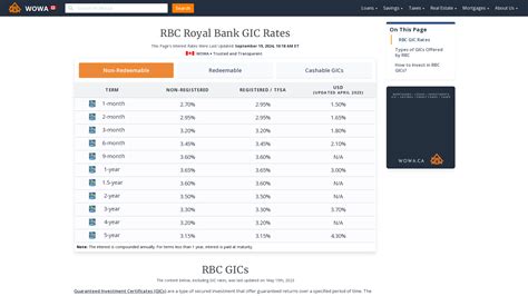 best rbc gic rates